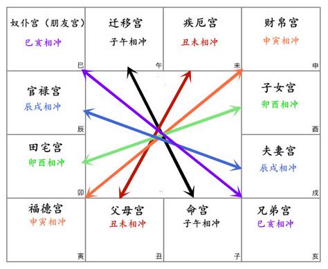 子女命|紫微斗数之子女宫化权化禄化科化忌四化详解